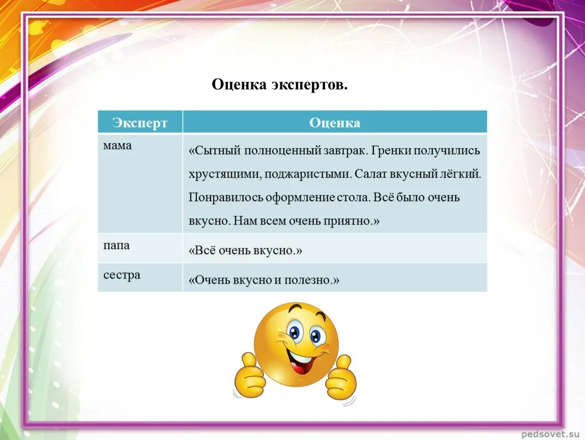 Проект воскресного завтрака для всей семьи. Проект Воскресный завтрак 5 класс технология. Проект завтрак для всей семьи. Творческий проект Воскресный завтрак. Проект по технологии Воскресный завтрак.