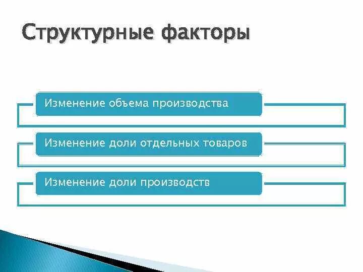 Структурный фактор на изменение объема производства. Изменения в факторах производства. Структурообразующим факторам организации. Группа структурных факторов.