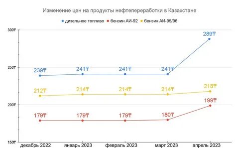 Росстат изменения 2023
