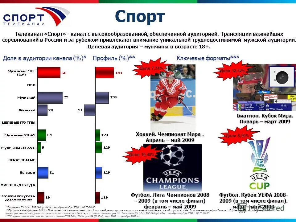Какого числа финал. Франция финал чм 2022. Франция финал чм 2022. Таблица отборочных матчей чм 2022. Жеребьёвка чм 2022 по футболу группы.