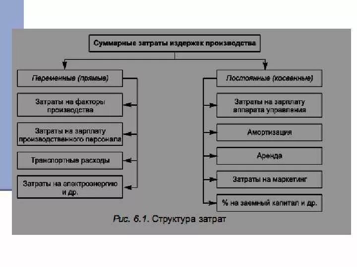 Прямые и косвенные затраты в туризме. Косвенные затраты в туризме. Прямые и косвенные затраты примеры в производстве. Прямые и косвенные расходы.