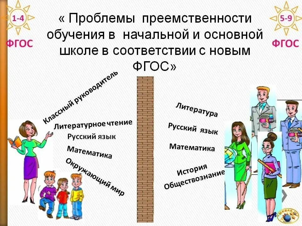 Преемственность начальной и средней школы. Преемственность между начальным и средним звеном. Преемственность начальной и средней школы. Цитаты о преемственности в образовании. Преемственность в образовании.