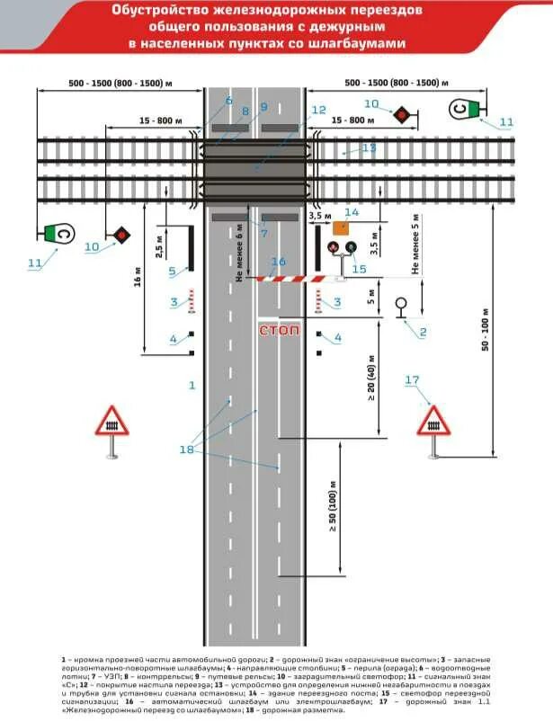 Гост дороги обустройства. Схема железнодорожного переезда со шлагбаумом в населëнном пункте. Схема установки знаков дорожного на Железнодорожном переезде. Схема ЖД переезда со шлагбаумом. Схема расположения дорожных знаков на ЖД переезде.