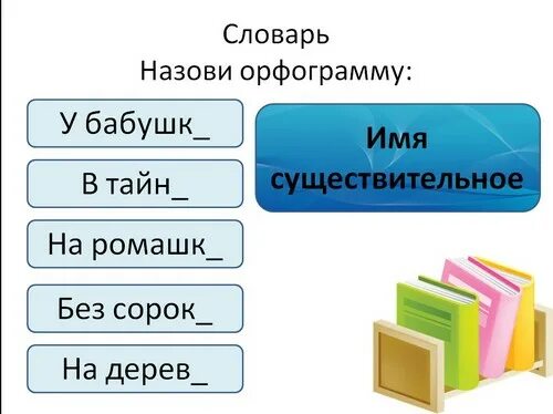 Стране как часть речи 3 класс