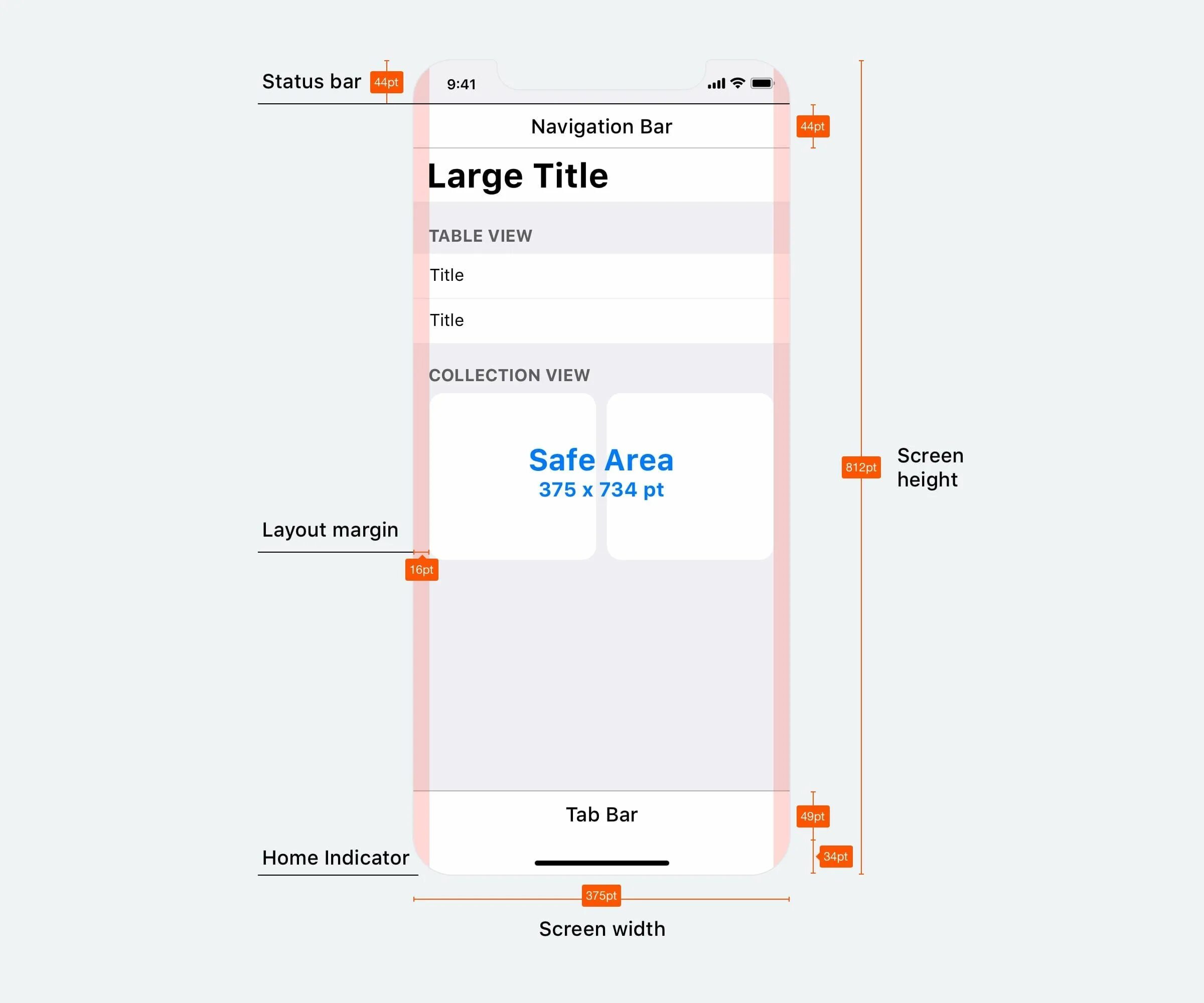 Какие размеры для сохранения. Tab bar ios размеры. размер в пикселях айфон 10. размер экрана для мобильного приложения. размер интерфейса мобильного приложения.