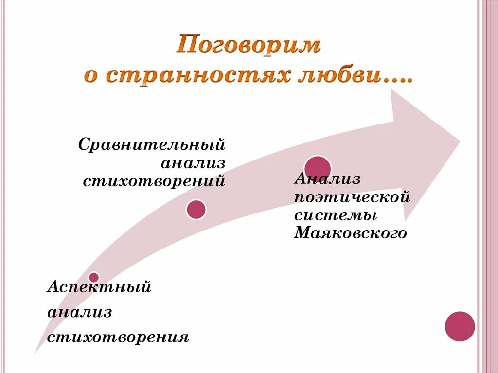 Сопоставительный анализ текста. Сравнительный анализ стихотворений план. Анализ стихотворения. Сравнение лирики тютчева и фета. Проведи сравнительный анализ стихотворения.