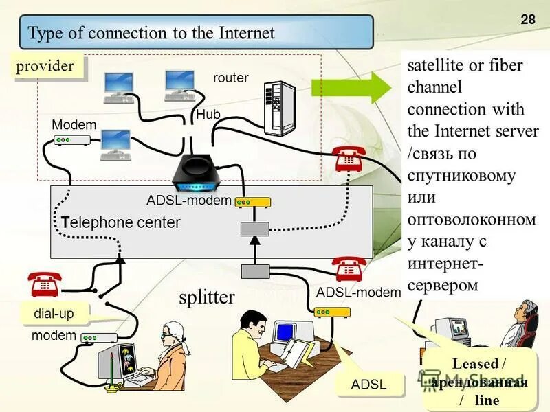 Internet connection server. Internet connection server