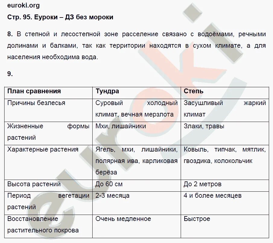 География 8 класс п 2. Рабочая тетрадь по географии 8 класс алексеев.