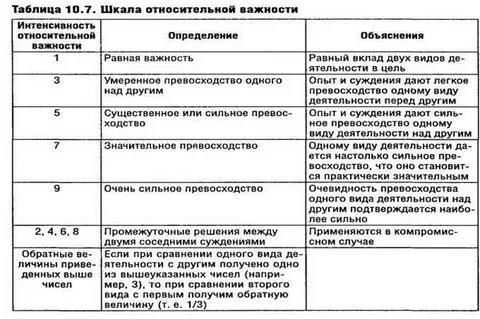 Эксперимент суждение