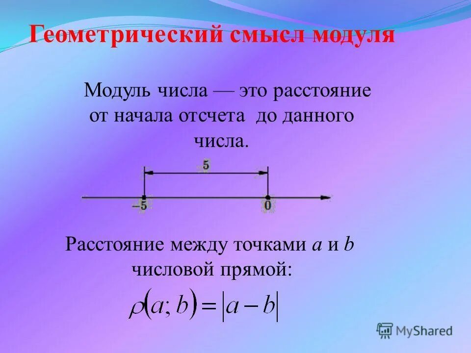 Модуль расстояние между точками. Геометрический смысл модуля. геометрический модуль числа. модуль числа на прямой. модуль числа его геометрический смысл.
