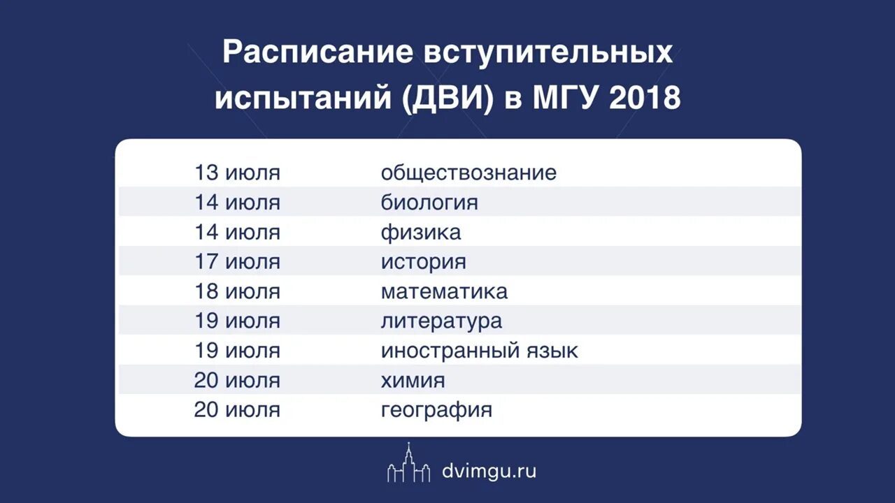 Мгу что нужно сдавать. Расписание дви МГУ. Вступительные экзамены в МГУ. МГУ вступительные испытания. Дви МГУ математика.