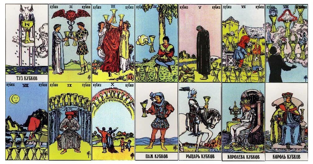 райдер уэйт арканы таро. двойка кубков райдер уэйт. карт таро уэйта кубки. карты райдера уэйта младшие арканы. 9 кубков райдер уэйт.