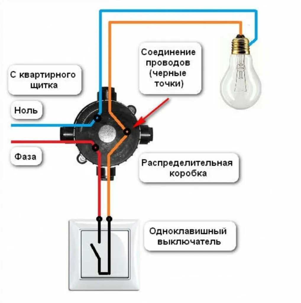 Как подключить розетку от выключателя света. Схема подключения лампы и выключателя. подключение одноклавишного выключателя света схема. схема подключения 1 лампочки 1 выключателя. электрическая схема подключения лампы через выключатель.