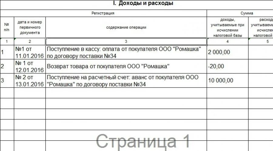 Книгу учетов доходов и расходов индивидуального предпринимателя. Пример заполнения книги доходов и расходов при УСН 6. Заполненная книга доходов и расходов ИП на УСН 6. Книга доходов ИП на УСН 6 доходы. Как вести книгу учета доходов и расходов