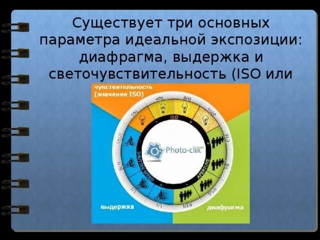 Уровни экспозиции. Выдержка и диафрагма. Треугольник ISO Выдержка диафрагма. Соотношение диафрагмы выдержки и ISO.