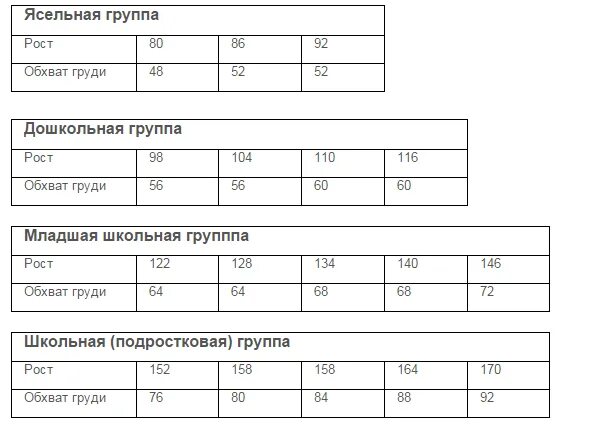 5 7 группа роста. Рост ясельной группы. Группы роста Дошкольная. Рост по группам. Дошкольная группа, от 3 до 7 лет рост.