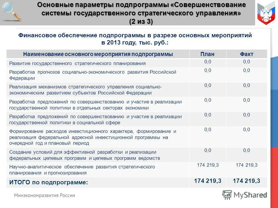 Полномочия органов государственной власти в сфере образования. Участие в реализации государственных программ. Разработка государственных программ. Структура программы госгарантий. Участие в реализации государственных программ.