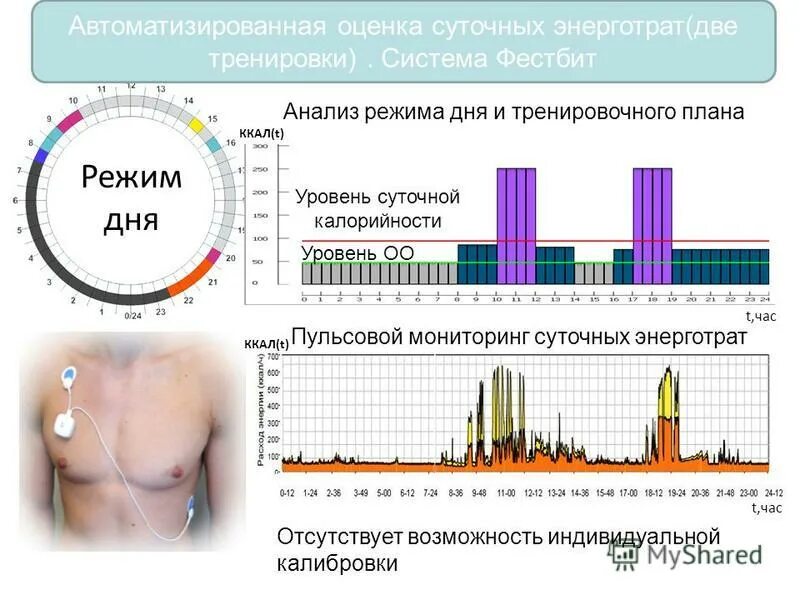 Аналитический режим