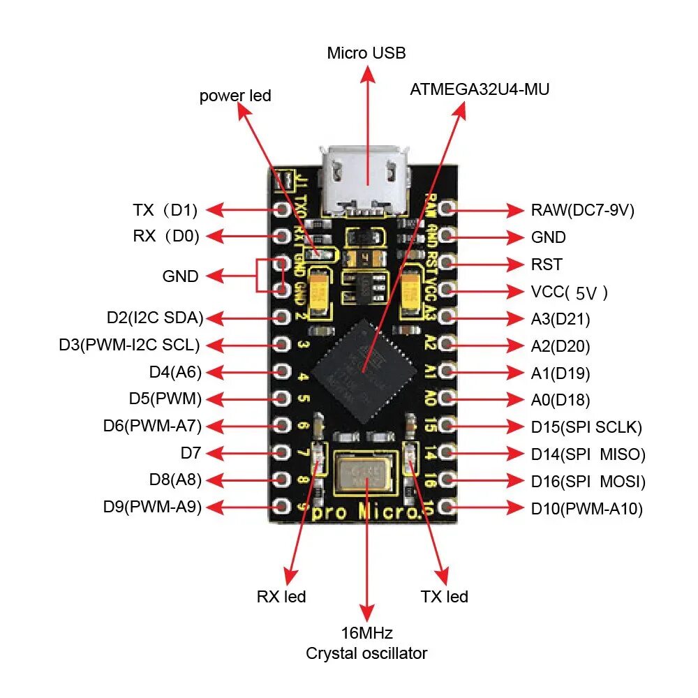 Ардуино про микро. Arduino Pro Micro 32u4. ATMEGA 32u4 Micro. Arduino Pro Micro atmega32u4. Micro atmega32u4-mu.