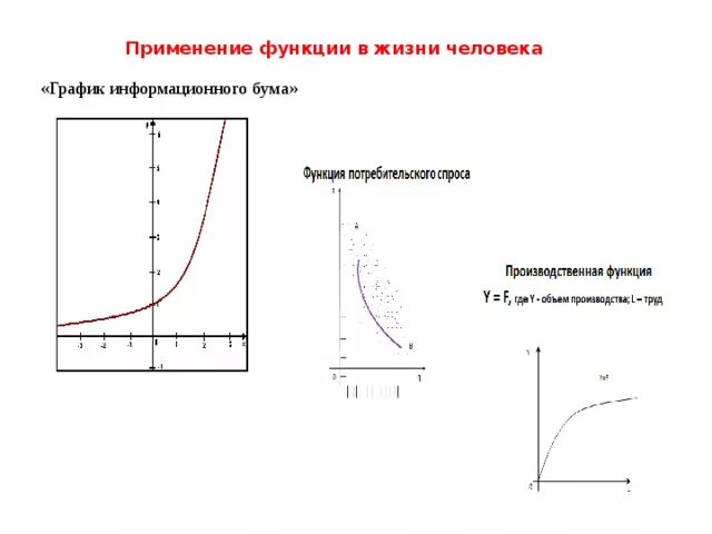 Практическое применение функции. Функции в жизни человека. Математические функции в жизни человека. Графики функций в жизни. Графики функций в жизни человека.