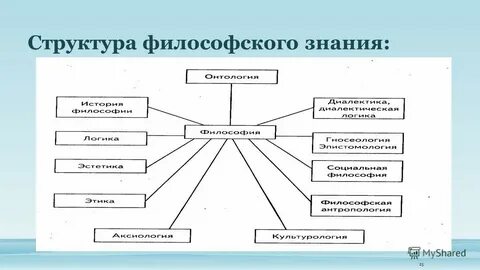 Философия бесплатные лекции