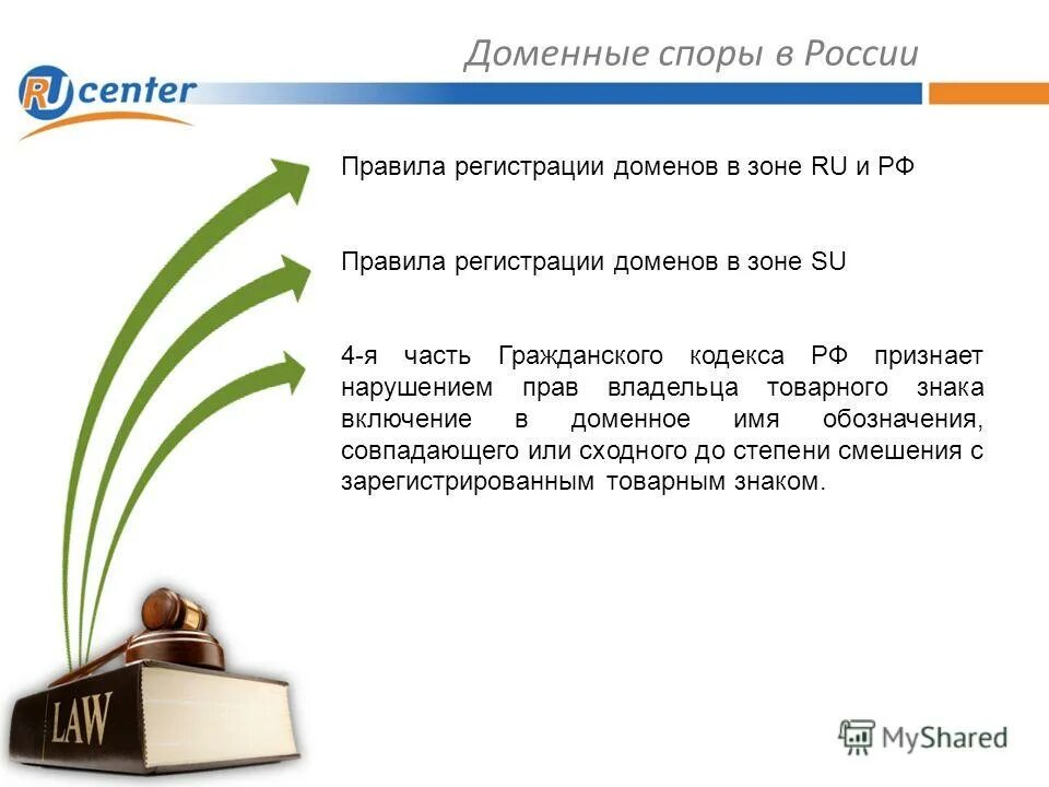 Срок регистрации домена