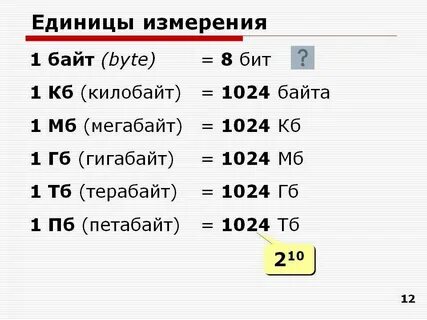 15 гб сколько мб