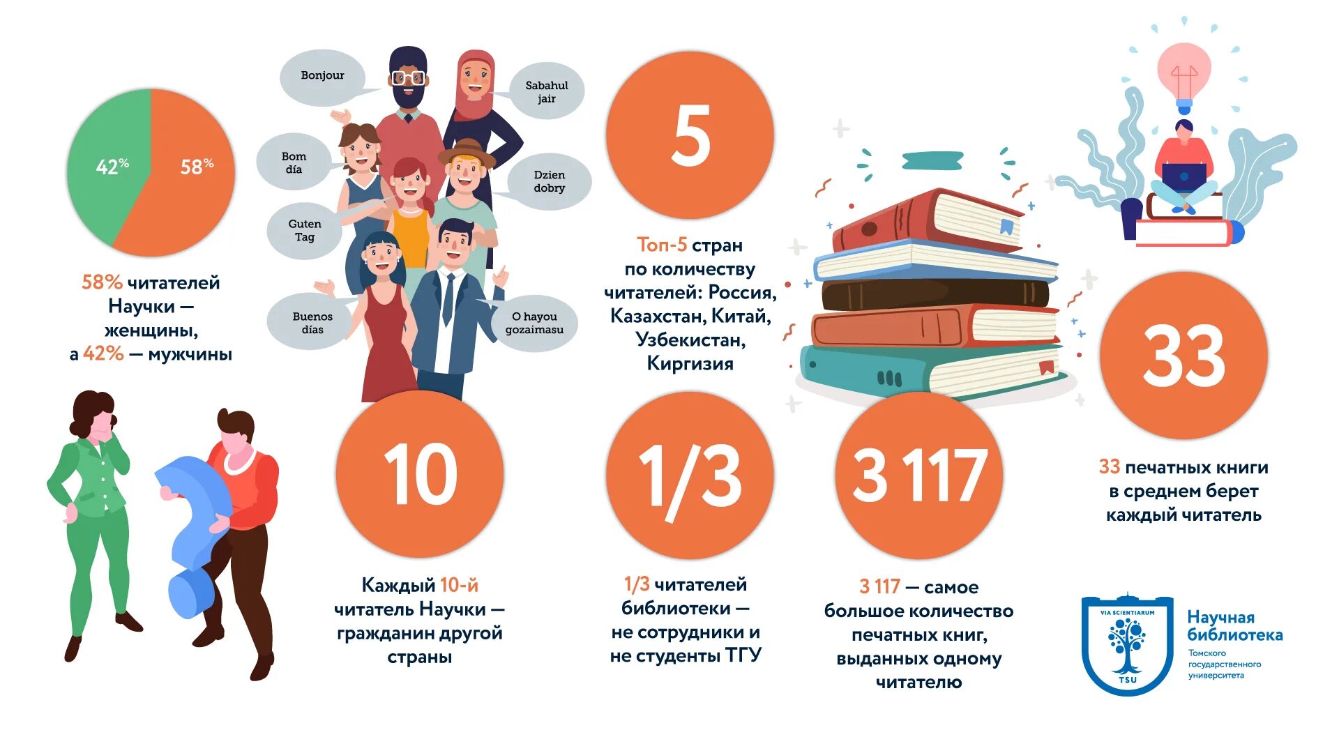 Инфографика. Инфографика проекта. Инфографика итоги. Инфографика по проекту.