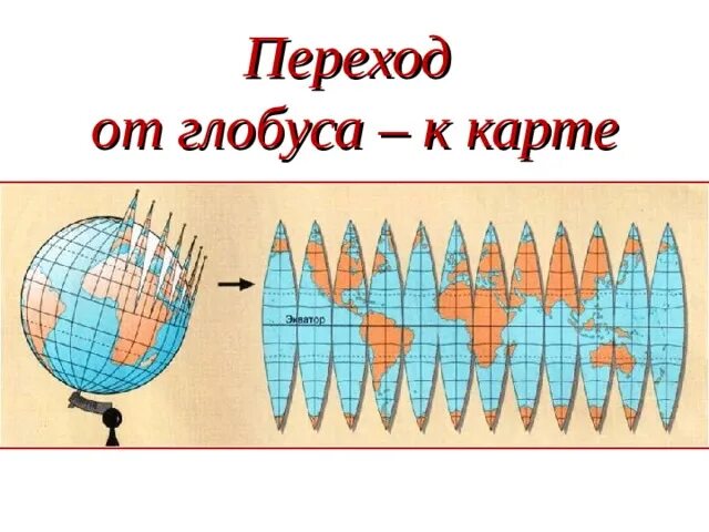 От глобуса к карте. Переход от глобуса к карте. От глобуса к географическим картам. Переход от сферы глобуса к плоскости карты.