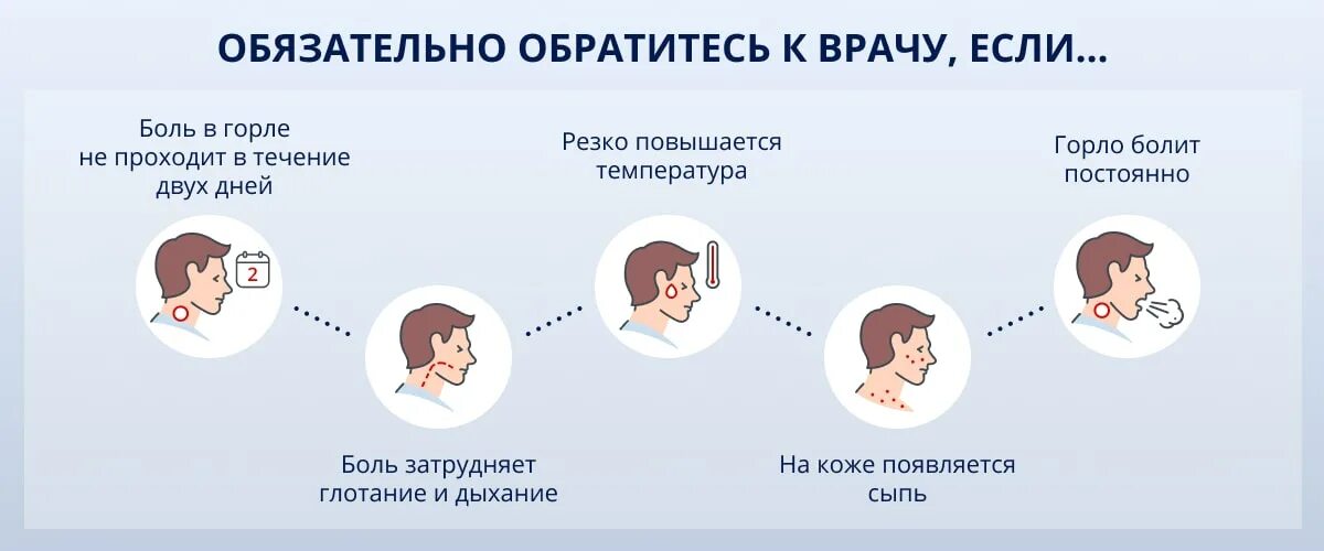 Болит ухо и горло с правой стороны. Схема опроса при боле в горле. Локализация боли в горле. При сильной боли в горле.