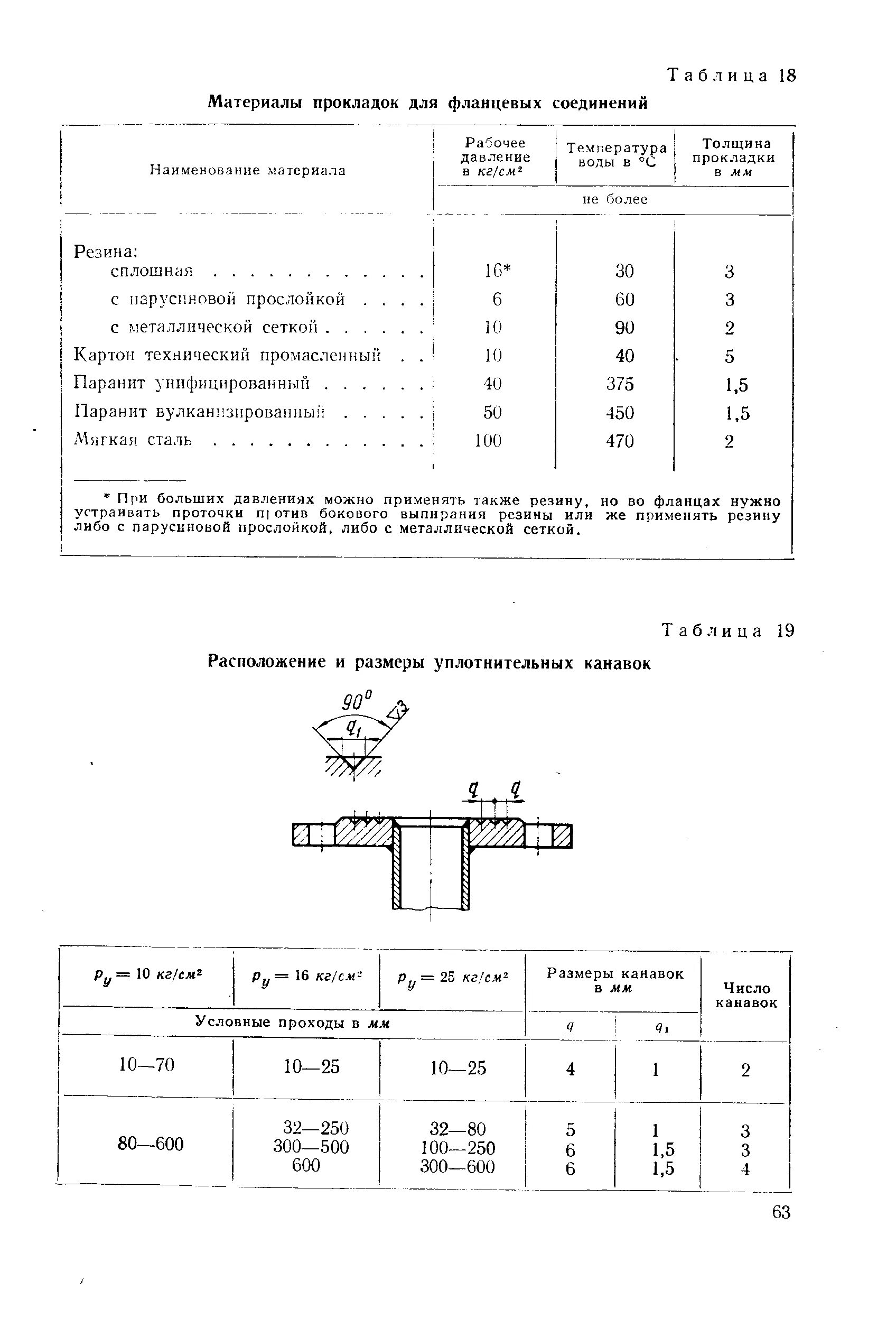 Размеры прокладок на задвижку 100 мм. Размеры прокладок для фланцевых соединений таблица. Прокладочные материалы для уплотнения фланцевых соединений. Прокладка паронитовая ду 50 размеры. Размеры прокладок фланцев.