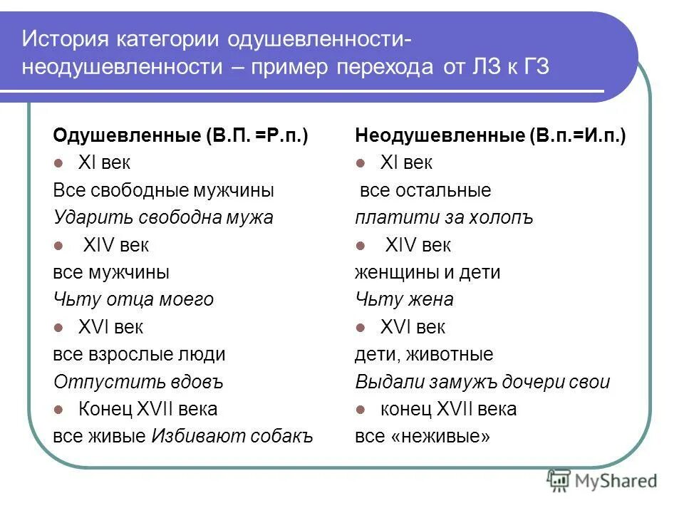категория рассказов. история категории d/. ключевые категории и понятия педагогики. историческое познание. основные категории истории.