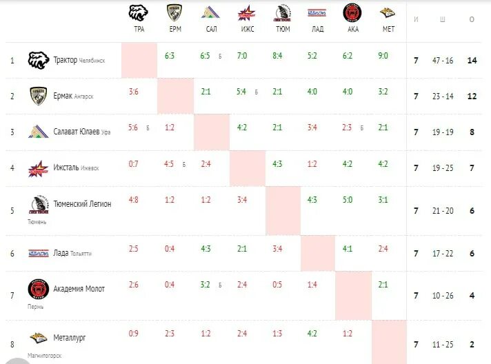 футбол зона урал западная сибирь. урал западная сибирь хоккей 2009 года рождения. первенство россии по футболу урал западная сибирь. урал западная сибирь хоккей 2009 года рождения. урал западная сибирь мини футбол.