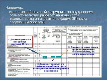 Зп здрав