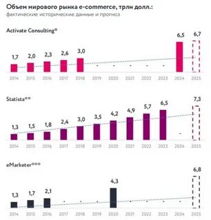 E market отзывы