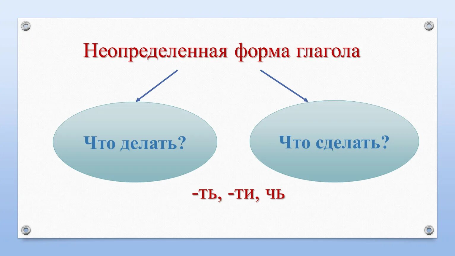 Неопределенная форма глагола. Неопределённая форма глагола 4 класс. Определенная и Неопределенная форма глагола. Правило Неопределенная форма. Почему неопределенная форма глагола