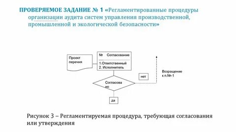Аудит системы управления организацией