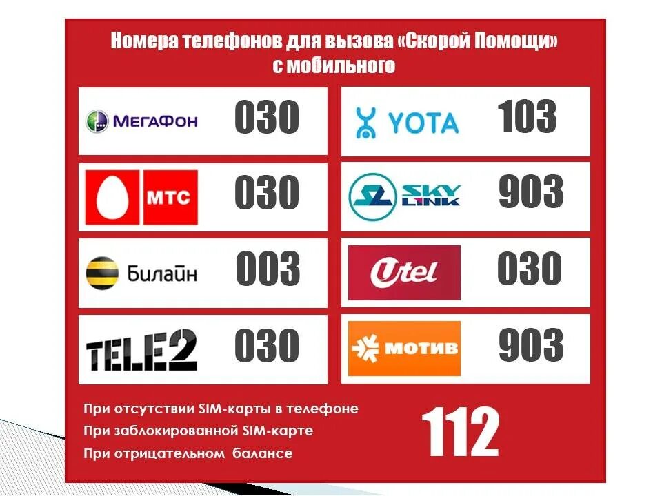 Скорая с мобильного телефона воронеж. Вызов скорой с сотового телефона. Как вызвать скорую. Как вызвать скорую с сотового. Скорая как вызвать.