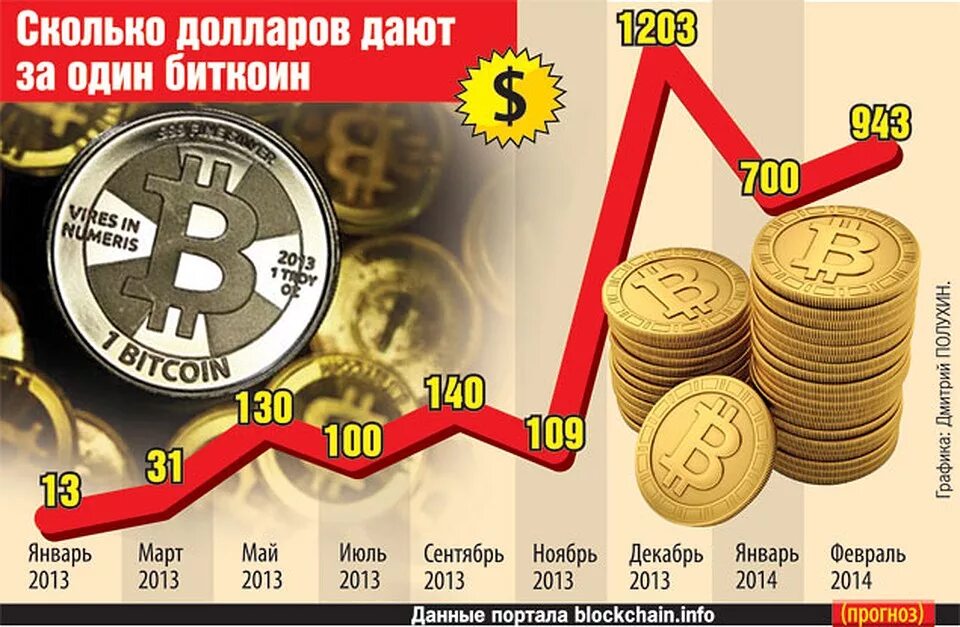 Bitcoin сколько доллар. Один биткоин. Биткоин доллар. Биткоин валюта какой страны. Сколько доллар.