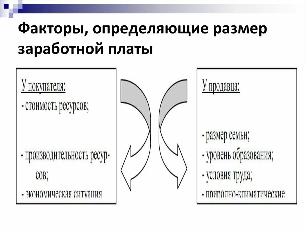 Перечислите факторы влияющие на размер заработной платы. Факторы определяющие величину заработной платы. факторы определяющие размер заработной платы. факторы, определяющие величину оплаты труда. основные факторы определяющие величину заработной платы.