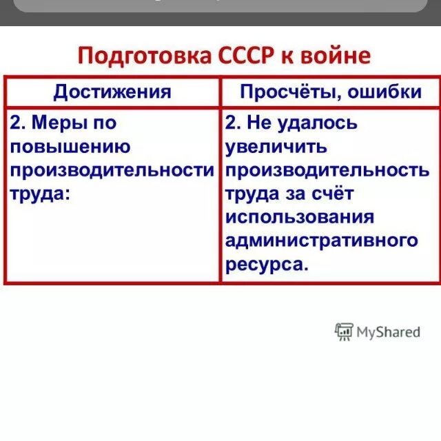 Таблица подготовка ссср к войне 10 класс