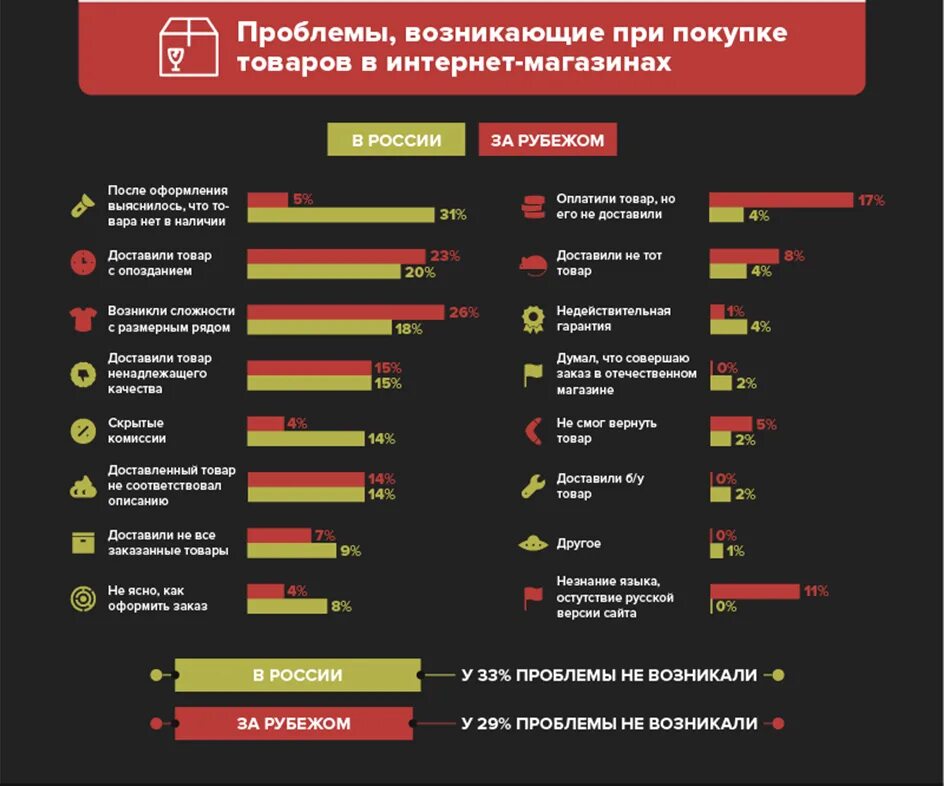 Самые продаваемые товары. Опрос в магазине. Критерии выбора. Критерии выбора продукта. Самые продаваемые товары.