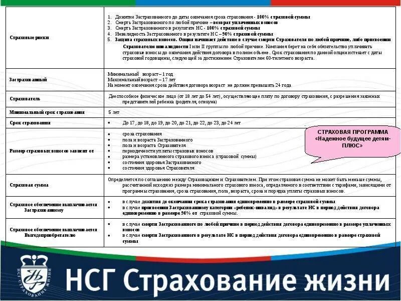 Страховка здоровья на год. Страховая сумма это в страховании жизни. Страхование жизни риски. Страхование жизни страховые риски. Перечень страховых случаев.