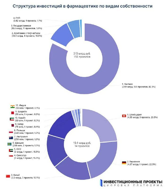 Биржи для монетизации инстаграм. Investprojects info. Investprojects info. Сайт электронных счетов. Investprojects.