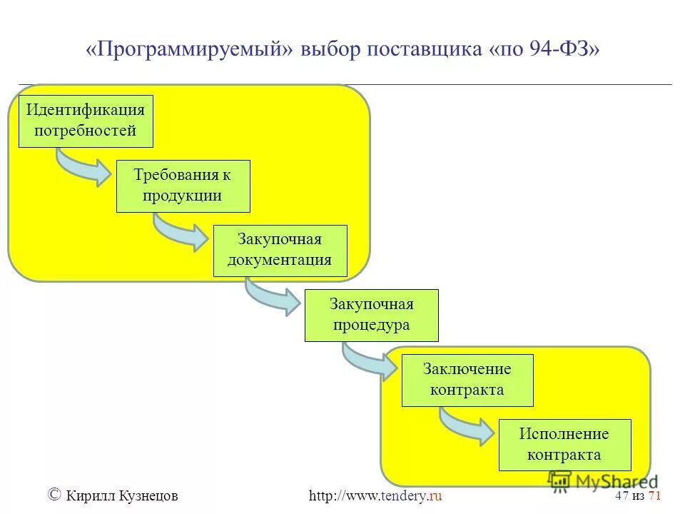 идентификация поставщика. идентификация поставщика. идентификация поставщика. идентификация поставщиков. требования к системе менеджмента качества.