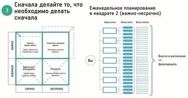 7 Навыков высокоэффективных людей планирование. 7 Навыков высокоэффективных людей принципы.