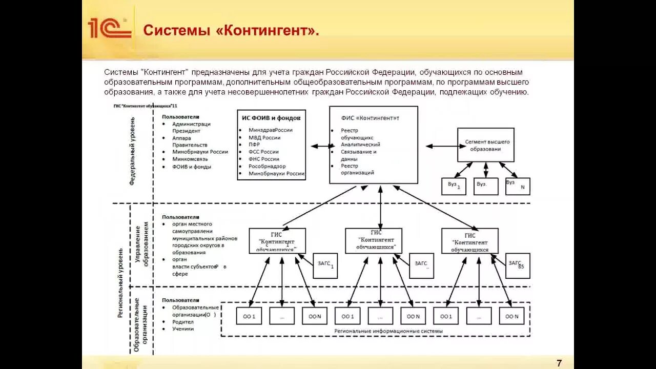 Система контингент. ГИС контингент. ИС контингент. АИС контингент. Аис контингент вход в систему москва