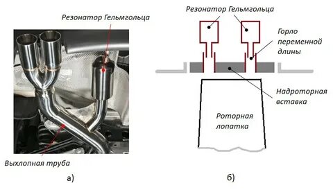 Объем резонатора