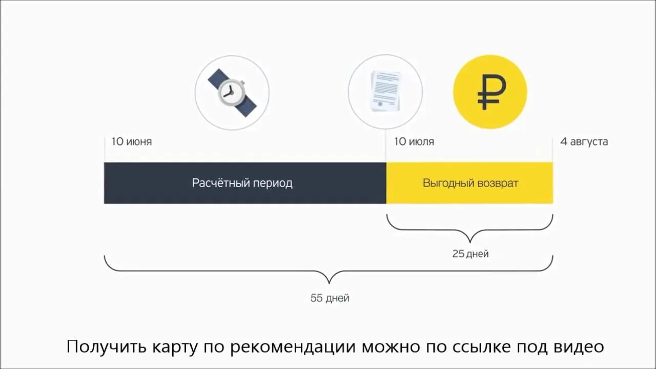 Срок кредитной карты тинькофф. Беспроцентный период тинькофф. Льготный период тинькофф платинум. Льготный период по карте тинькофф платинум. Льготный период кредитной карты тинькофф.