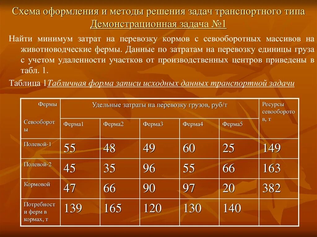 Удельная стоимость. Распределительный метод решения транспортной задачи. Методы решения транспортной задачи. Удельные затраты на транспортировку грузов. Метод удельных затрат.